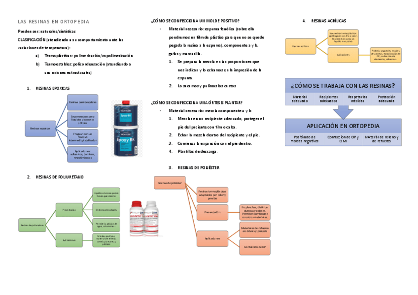 Miniatura del documento LAS-RESINAS-EN-ORTOPEDIA.pdf