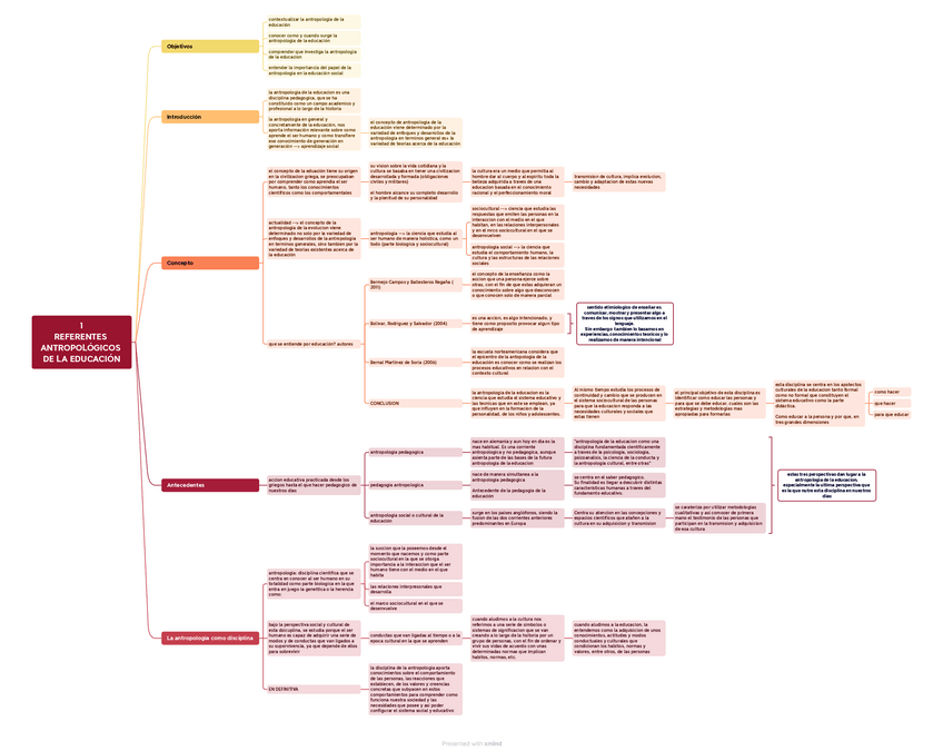 Miniatura del documento 1-REFERENTES-ANTROPOLOGICOS-DE-LA-EDUCACION.pdf