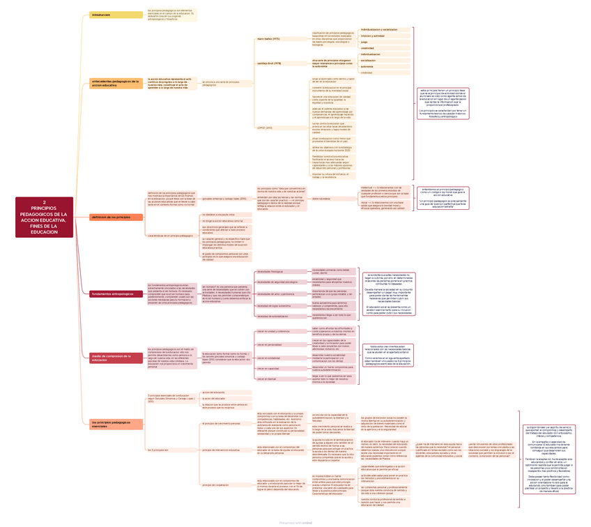 Miniatura del documento 2-PRINCIPIOS-PEDAGOGICOS-DE-LA-ACCION-EDUCATIVA-FINES-DE-LA-EDUCACION.pdf