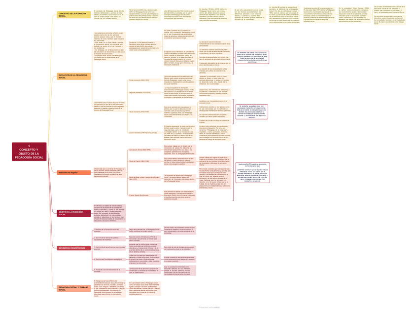 Miniatura del documento 5-CONCEPTO-Y-OBJETO-DE-LA-PEDAGOGIA-SOCIAL.pdf