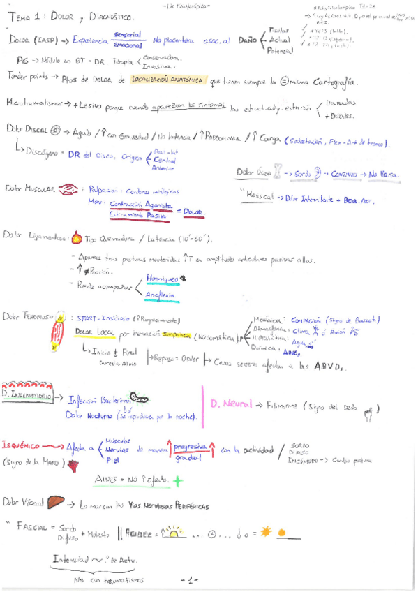 Miniatura del documento Tema 1. Dolor y Dx.pdf