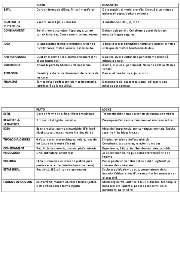 Miniatura del documento comparacions-descartes-i-plato-amb-tots.pdf