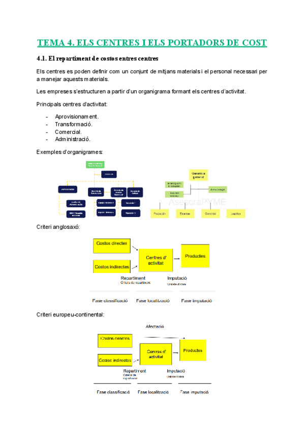 Miniatura del documento TEMA-4.-ELS-CENTRES-I-ELS-PORTADORS-DE-COST.pdf