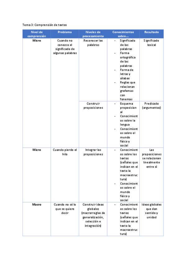 Miniatura del documento Tema-3.pdf