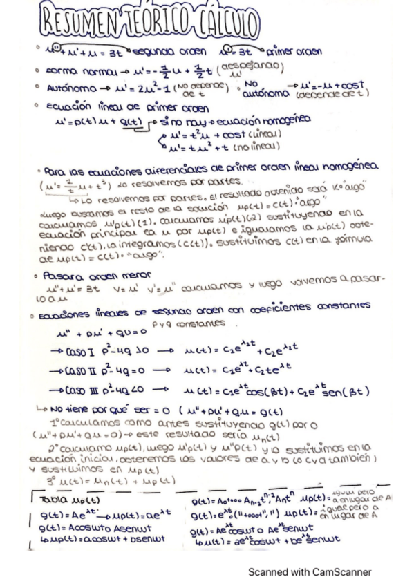 Miniatura del documento Resumen-teoria-procedimientos-ecuaciones.pdf
