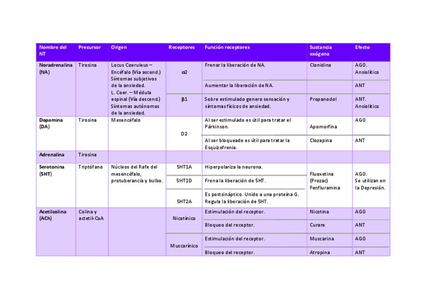 Miniatura del documento Tabla-NT-Farma.pdf