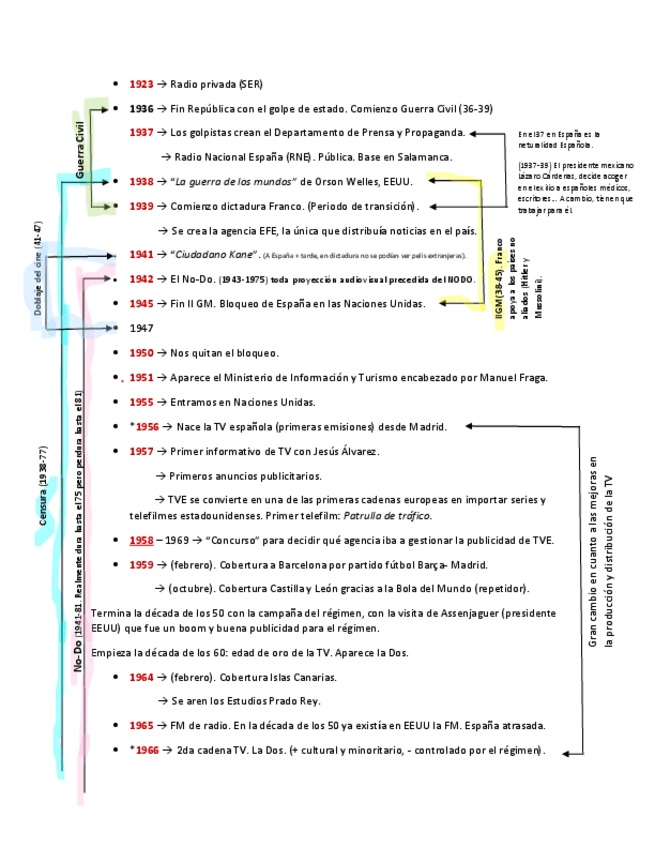 Miniatura del documento Politicas-Esquema--Apuntes-completos.pdf