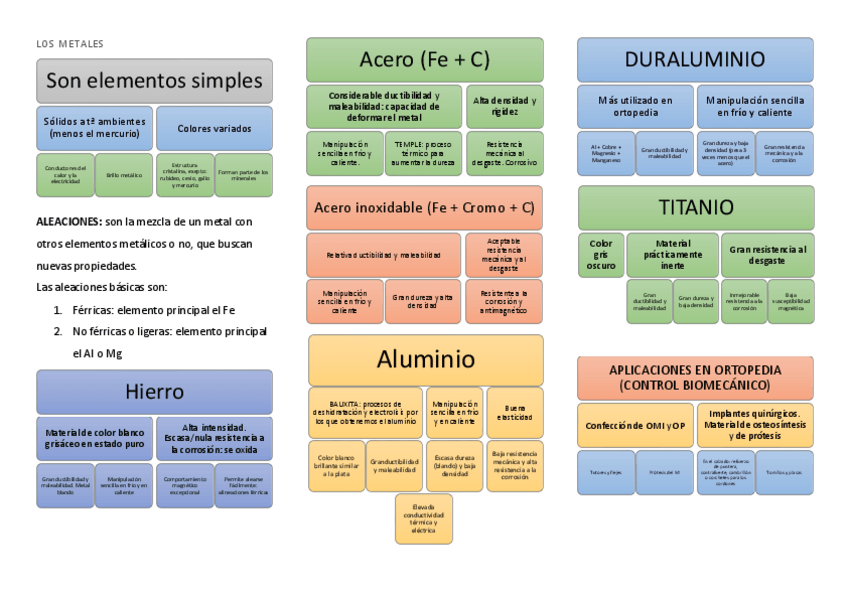 Miniatura del documento LOS-METALES.pdf