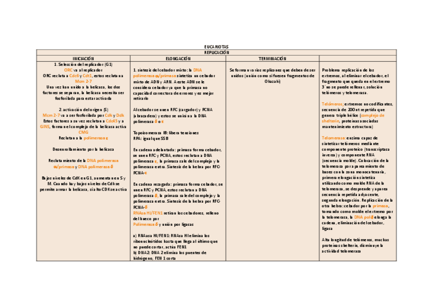 Miniatura del documento EUCARIOTAS2.pdf