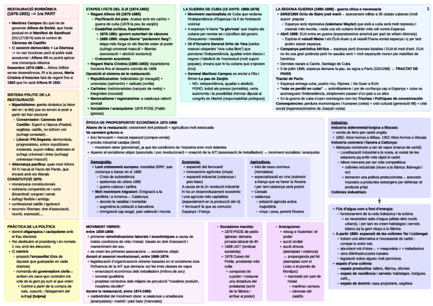 Miniatura del documento esquema-restauracio-1ra-i-2na-part.pdf