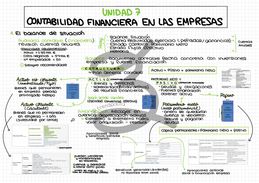 Miniatura del documento Unidad-7-Contabilidad-financiera-en-las-empresas.pdf