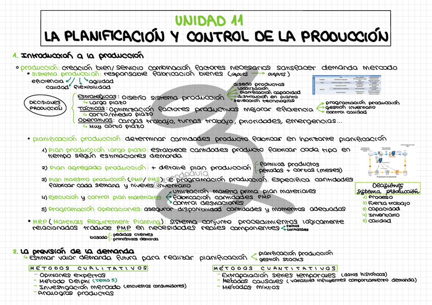 Miniatura del documento Unidad-11-La-planificacion-y-control-de-la-produccion.pdf