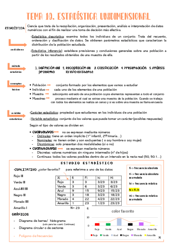 Miniatura del documento tema-10.-Estadistica-unidimensional-resumen.pdf