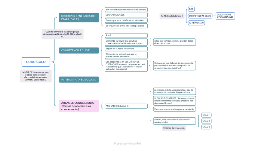 Miniatura del documento CURRICULUM-esquema.pdf