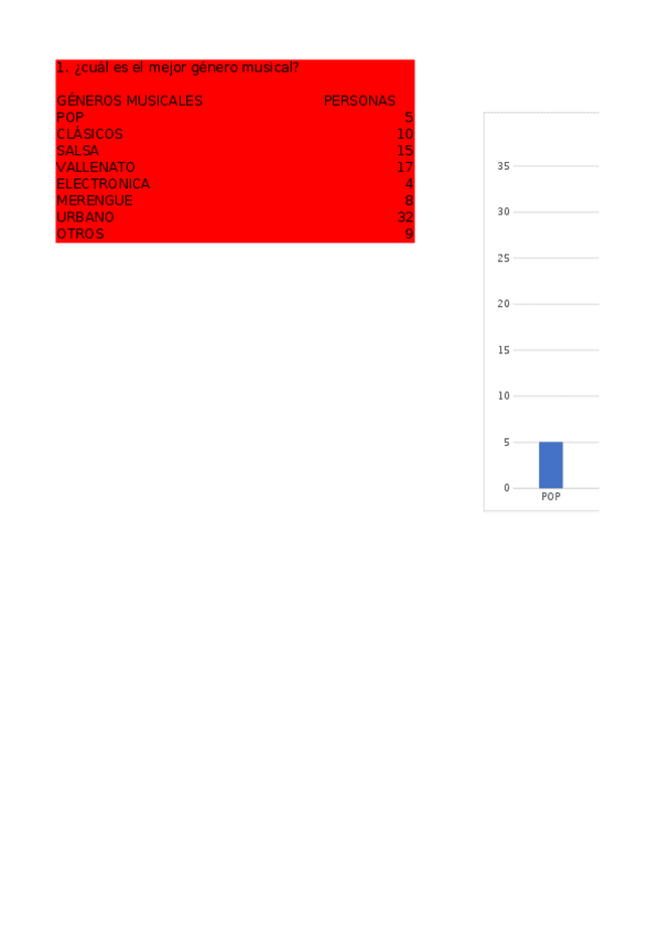 Miniatura del documento Estudio-musical-encuestas.xlsx