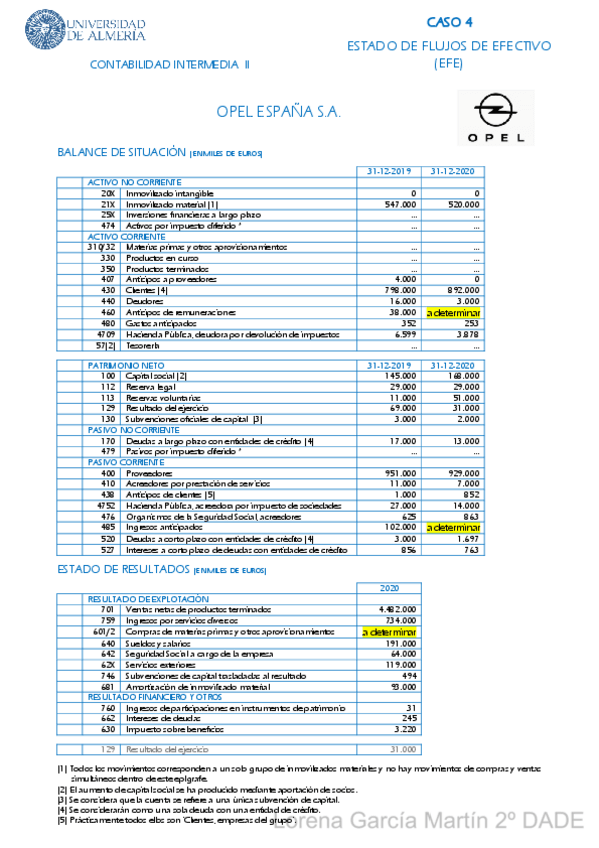 Miniatura del documento CASO-4-EFE-Opel-Espana.pdf