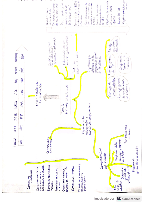 Miniatura del documento MAPA-CONCEPTUAL-ALEJANDRO-GARCIA-TEMA-3.pdf