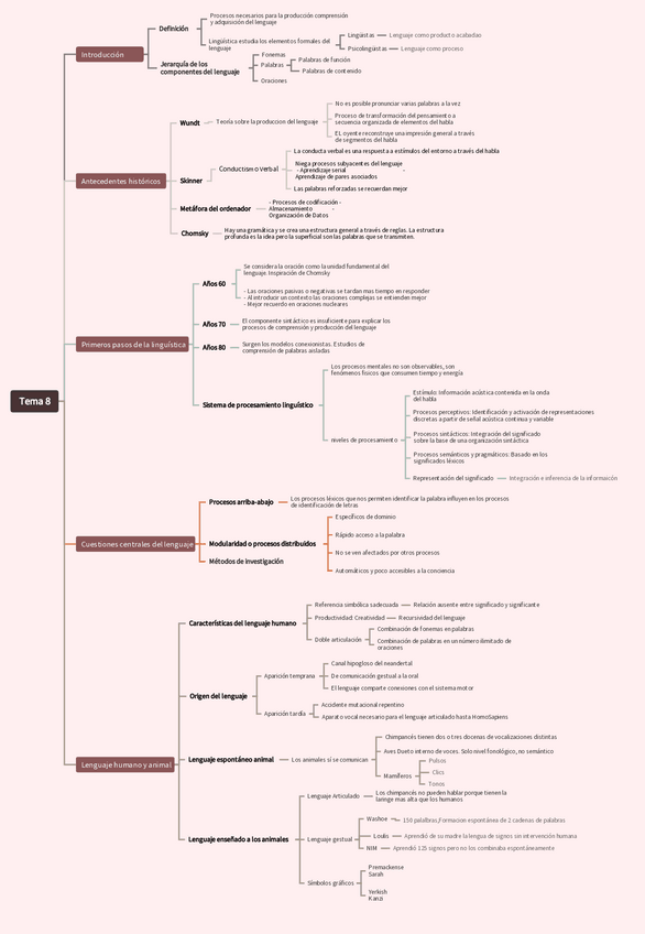 Miniatura del documento Esquema-TEMA-8.pdf
