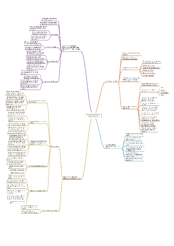 Miniatura del documento ESQUEMA-TEMA-7.2-LA-EDUCACION-EN-EL-SIGLO-XIX-II.pdf