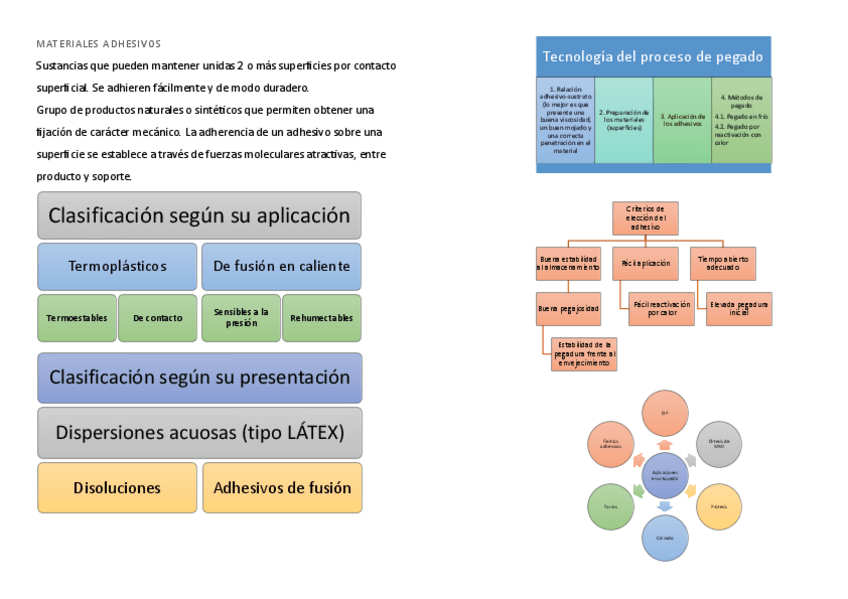 Miniatura del documento MATERIALES-ADHESIVOS.pdf
