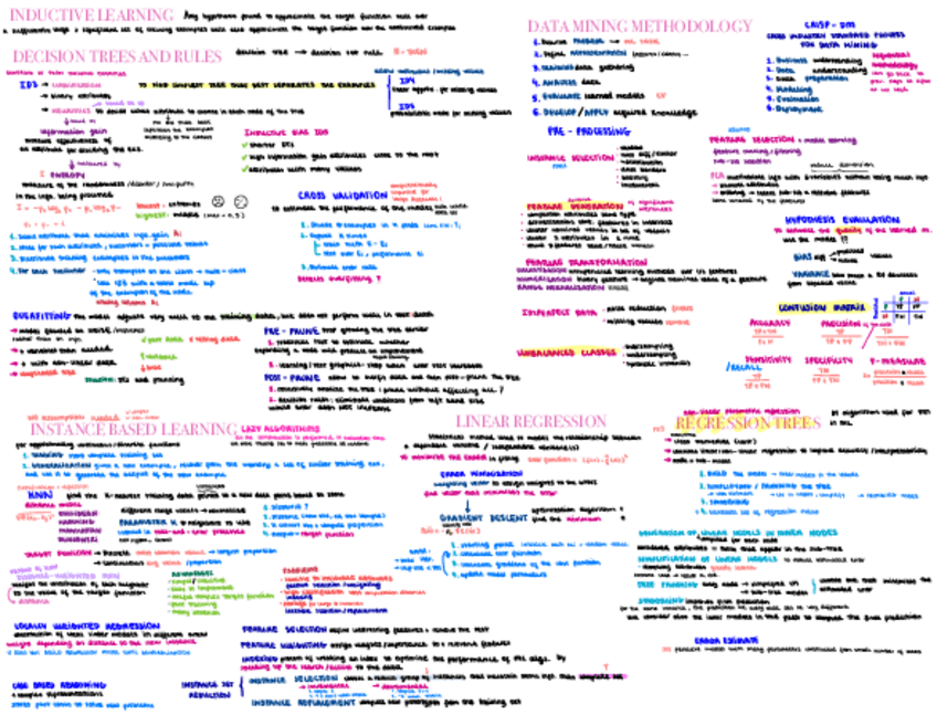 Miniatura del documento Machine-Learning-notes.pdf