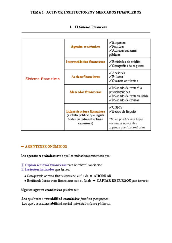 Miniatura del documento TEMA-6.-ACTIVOS-INSTITUCIONES-Y-MERCADOS-FINANCIEROS.pdf