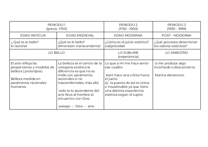 Miniatura del documento tabla-para-entender-la-estetica-a-lo-largo-de-la-historia.pdf