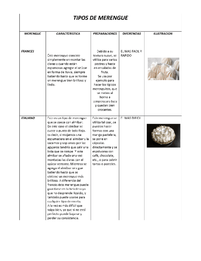 Miniatura del documento MERENGUE.pdf