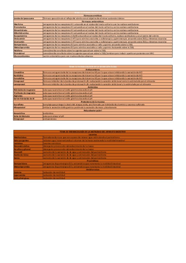 Miniatura del documento farmacos-temas-31-32-y-33.pdf