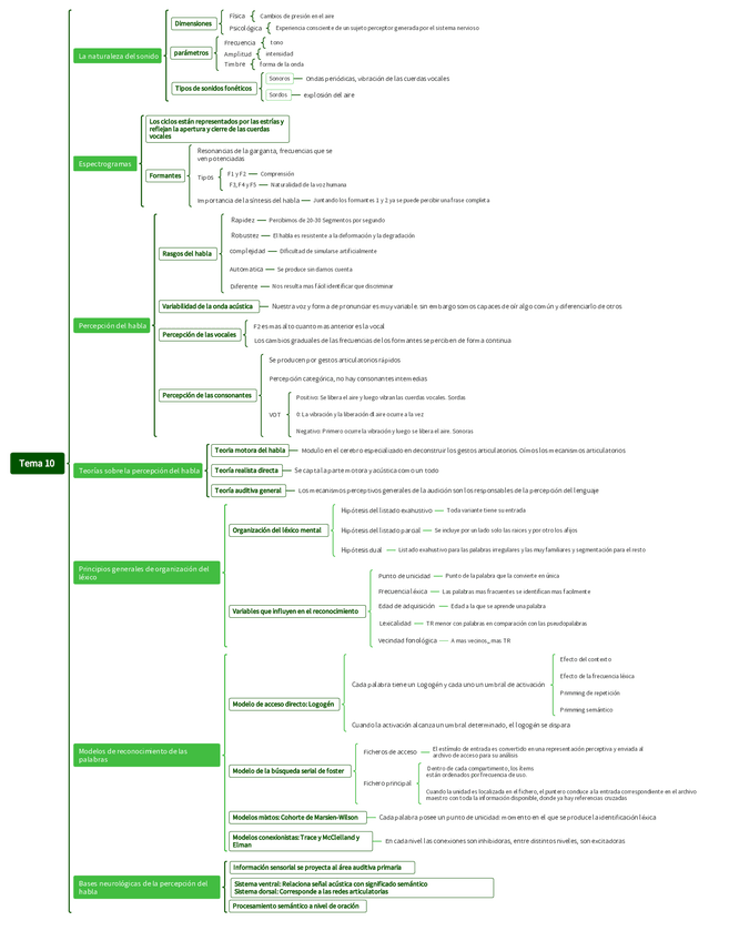 Miniatura del documento Esquema-TEMA-10.pdf