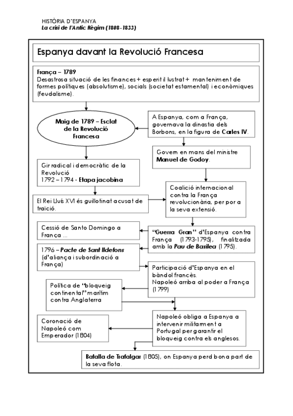 Miniatura del documento Esquema-La-Crisi-de-lAntic-Regim.pdf
