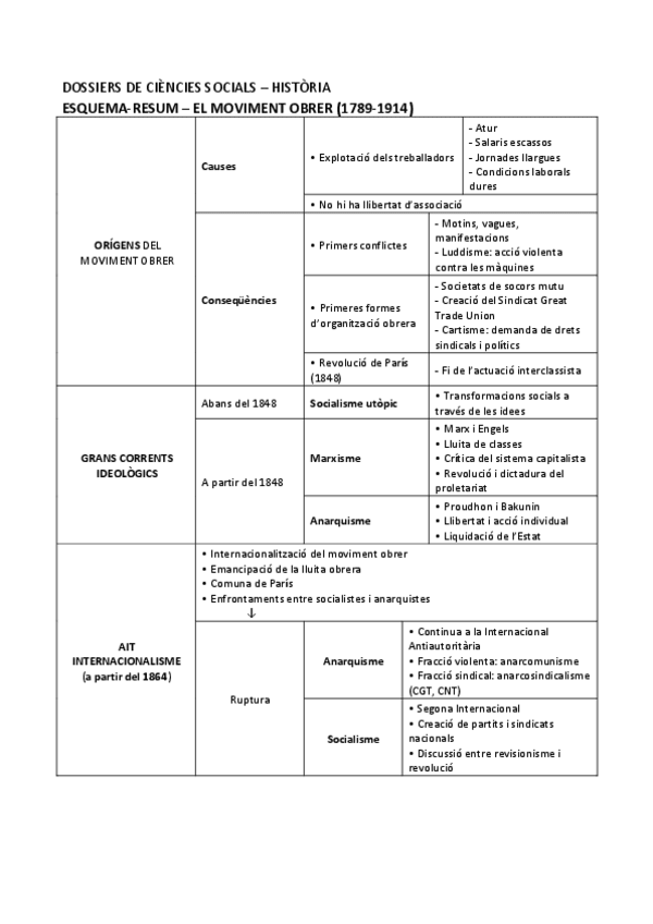 Miniatura del documento Esquema-El-moviment-obrer.pdf