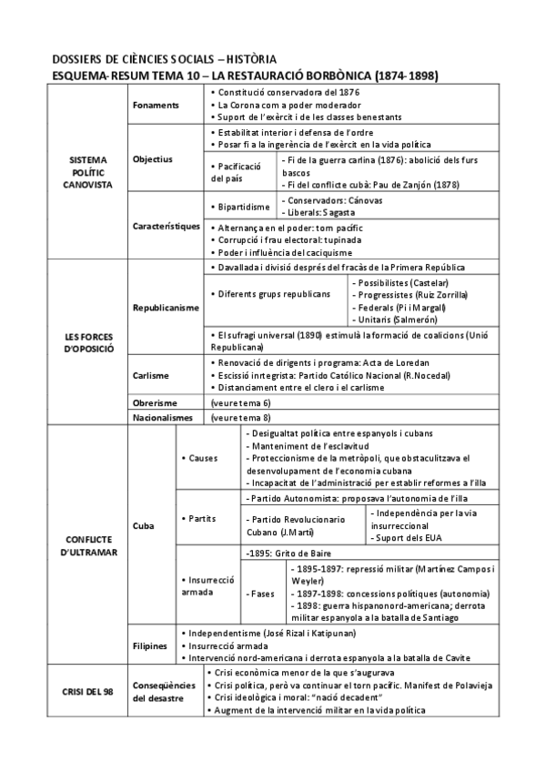 Miniatura del documento Esquema-La-Restauracio-Borbonica.pdf