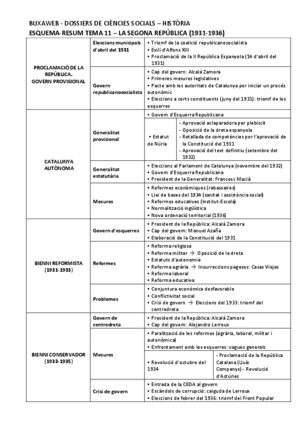 Miniatura del documento Esquema-La-2a-Republica.pdf