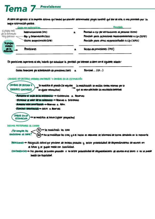 Miniatura del documento Resumen-Tema-7-completo.pdf