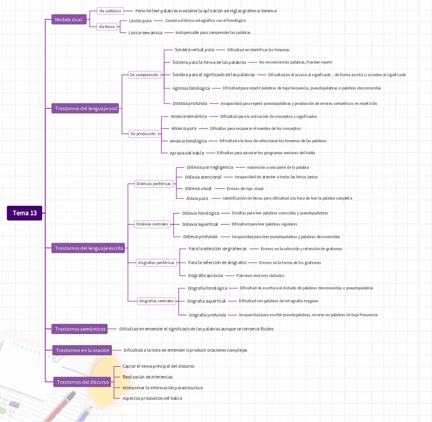 Miniatura del documento Esquema-TEMA-13.pdf