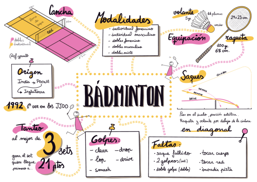 Miniatura del documento INFOGRAFIABADMINTON.pdf