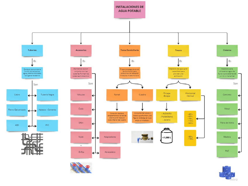 Miniatura del documento Act.1.pdf