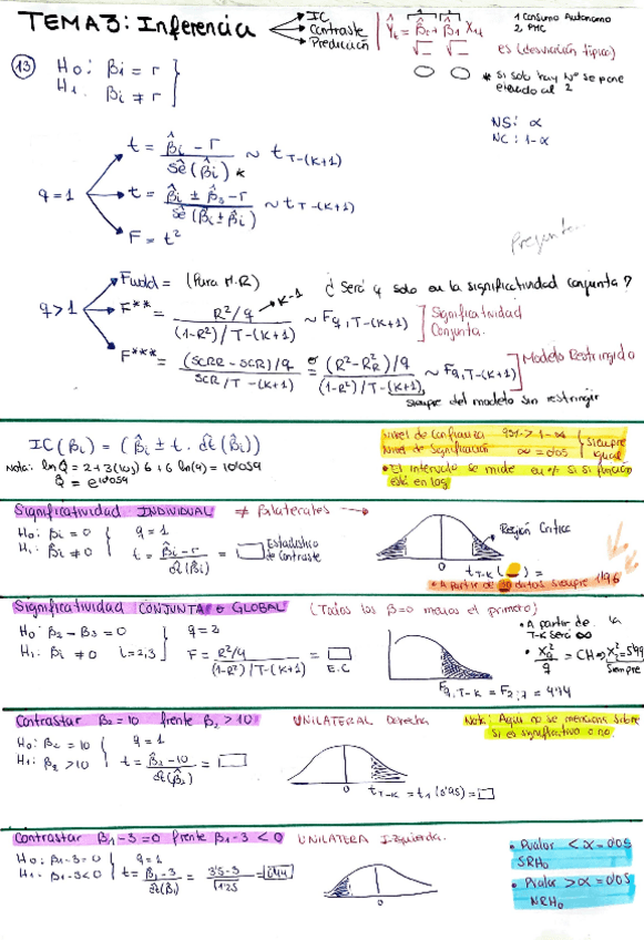 Miniatura del documento Formulas-resumen-Tema-3-Econometria-I.pdf