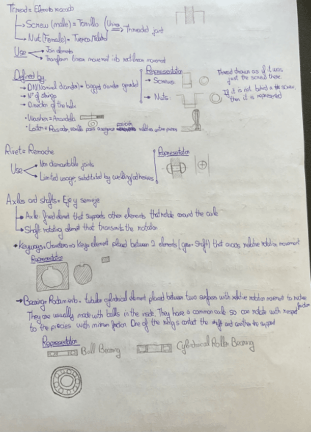 Miniatura del documento Resumen-3-Parcial.pdf