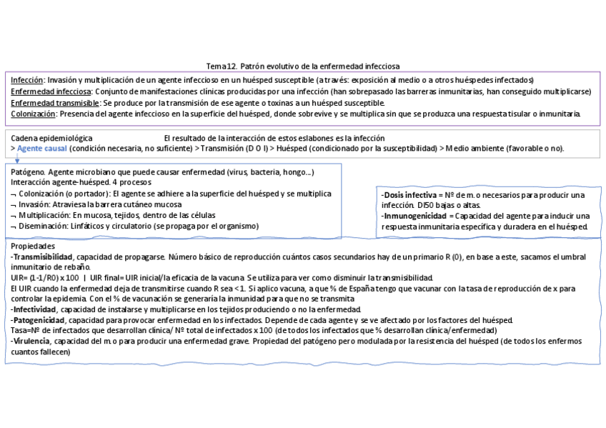 Miniatura del documento T12-Patron-evolutivo-de-la-enfermedad-infecciosa.pdf