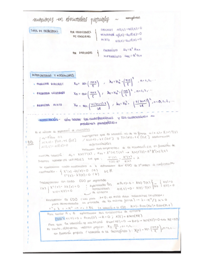 Miniatura del documento Resumen-Control-Parcial-II.pdf