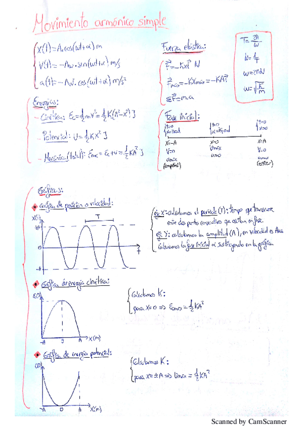 Miniatura del documento FORMULARIO FÍSICA.pdf