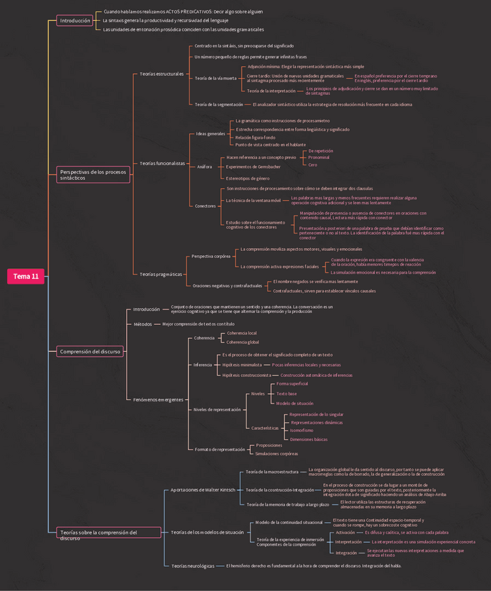 Miniatura del documento Esquema-TEMA-11.pdf