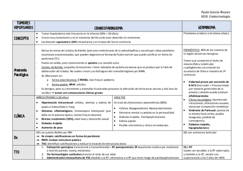 Miniatura del documento 3.tabla-tumores-hipotalamo.pdf