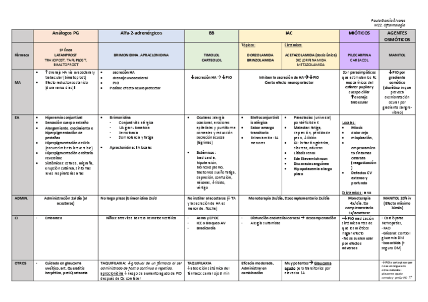 Miniatura del documento TABLA-TRATAMIENTO-GLAUCOMA.pdf