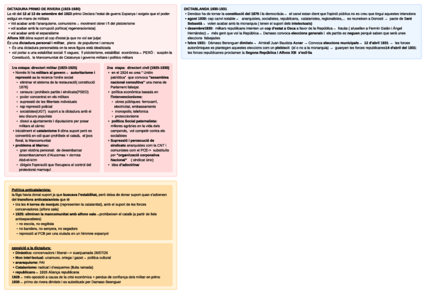 Miniatura del documento super-esquema-dictadura--catalanaisme--economia-i-societat--2na-republica.pdf