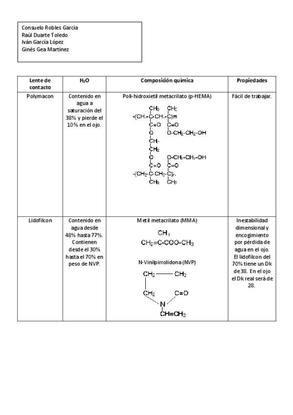 Miniatura del documento Materiales.pdf