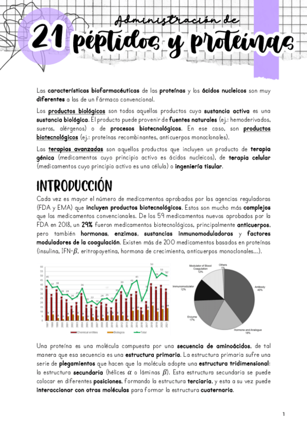 Miniatura del documento Tema-21.-Administracion-de-peptidos-y-proteinas.pdf