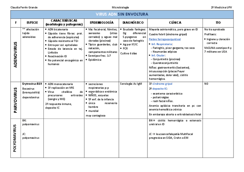 Miniatura del documento TABLAS VIRUS ADN.pdf